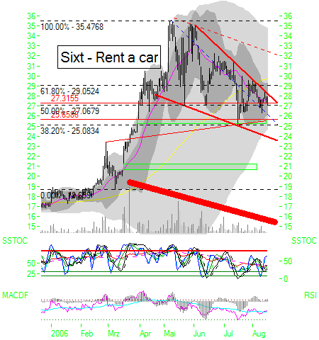 Sixt mit Bullkeil 51916
