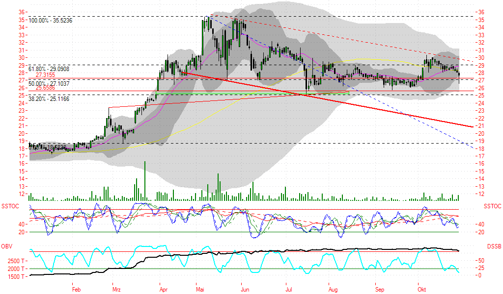 SIXT (723132/723133) - ewiges Wachstum? 64533