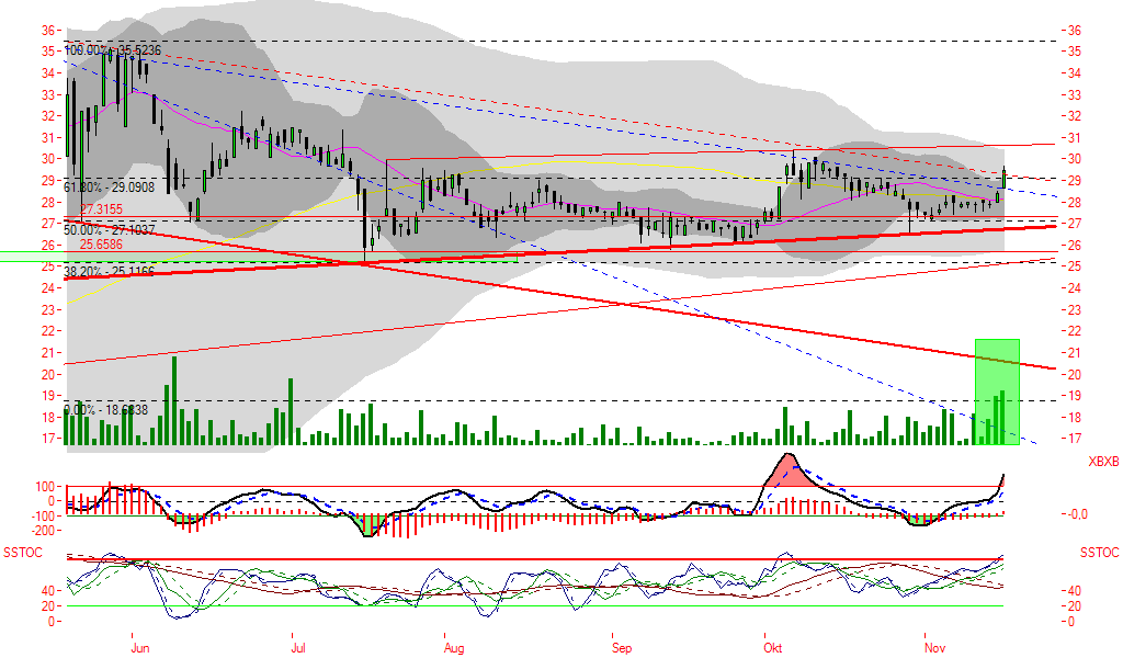 SIXT (723132/723133) - ewiges Wachstum? 67192