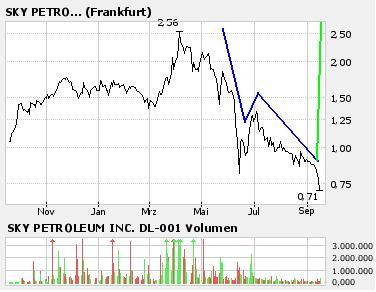 Es geht wieder los - Sky Petroleum 57213