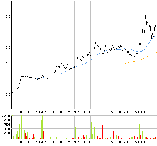 Ein Ölgigant erwacht! 39498