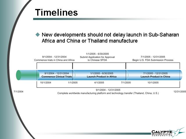 Calypte und die Zeit nach AIDS2004 in Bangkok 1927