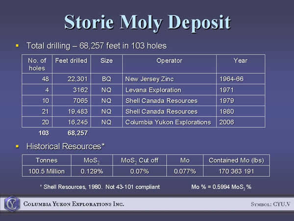 Columbia Yukon Molybdenum Canada 99966