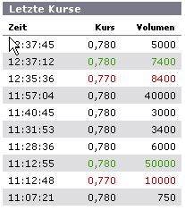 Neue Google! Wahnsinn! 84014