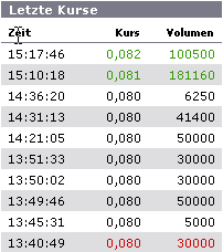 Eine Chance auf ein paar Prozente ? A0ETWH 84682