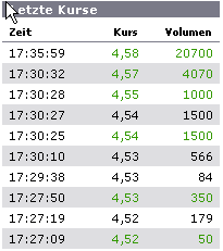 Fluxx AG mein Ziel 84707