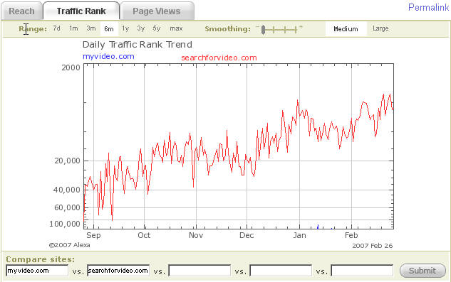 Neue Google! Wahnsinn! 85120