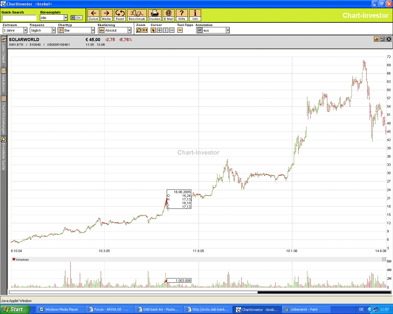 Nordex - Die Chance! 43424