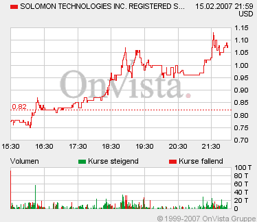 SOLM, ein Chart für morgen 82824