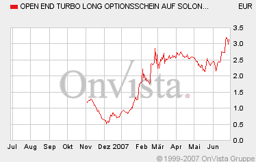  News zu SOLON AG F.SOLARTECH.AG 106270