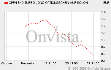  News zu SOLON AG F.SOLARTECH.AG 68987