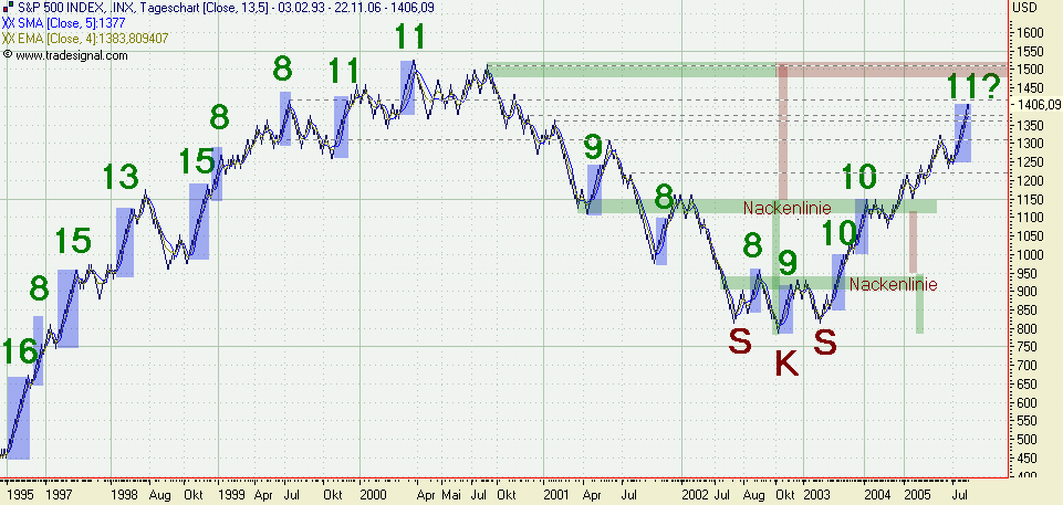 Der Doomsday Bären-Thread 68227