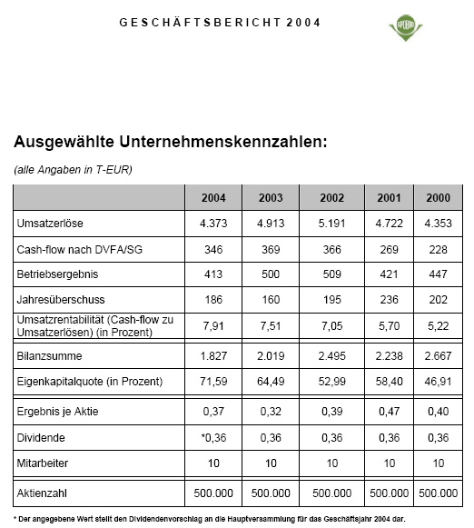 Spobag wird auch dieses Jahr eine Dividende zahlen 11170