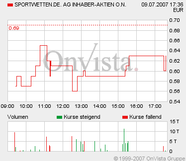 ### Ausbruch bei sportwetten.de ### 107980