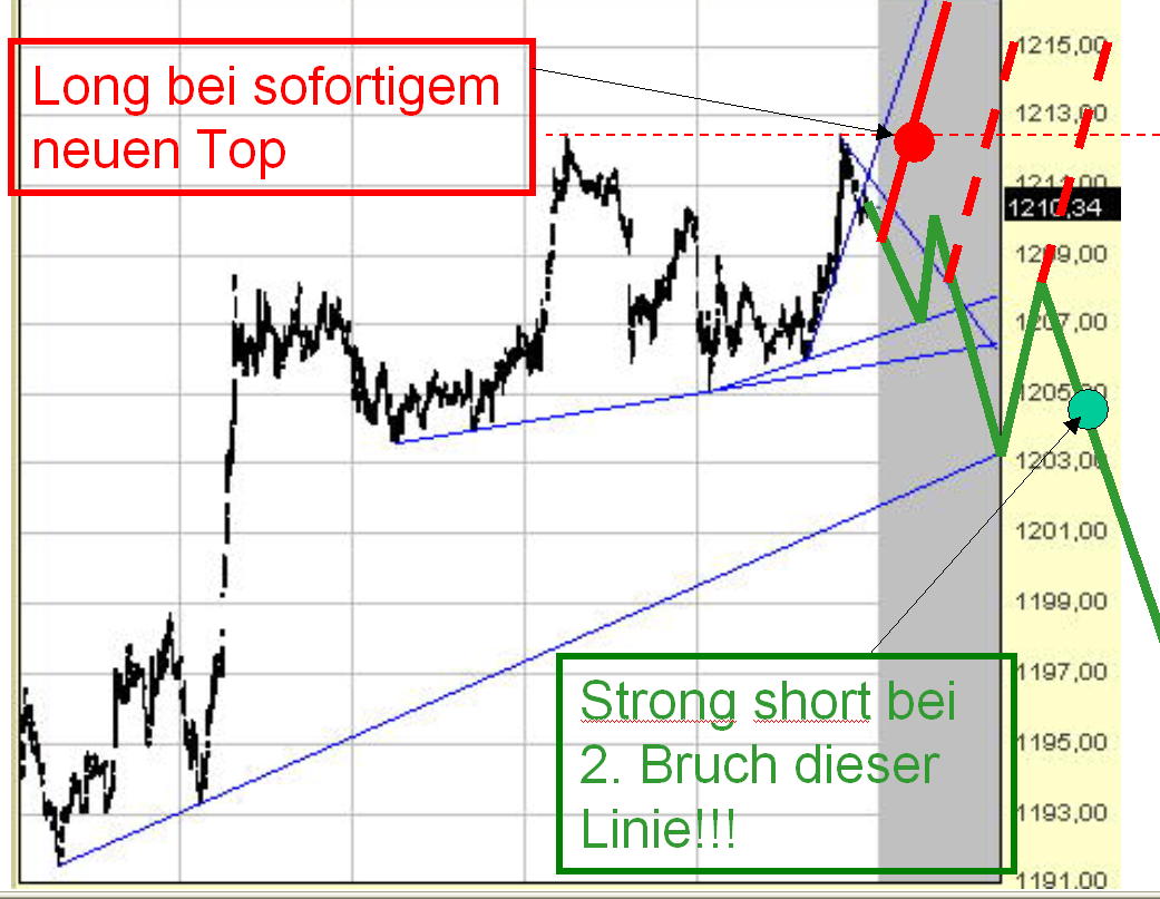 f-h Oni BW sb & Friends-TTT, Donnerstach 17.02.05 4977