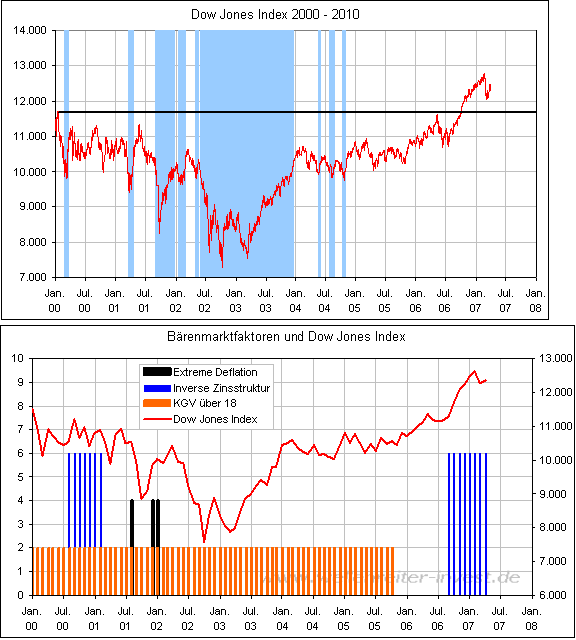 Der USA Bären-Thread 90824