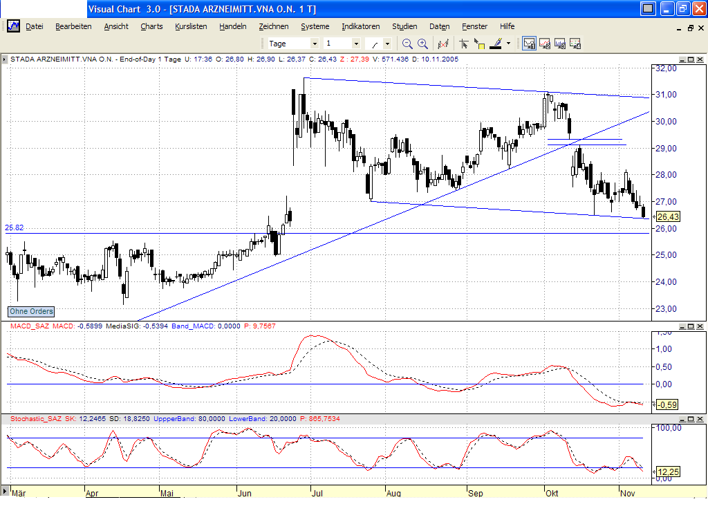 Dax-Einzelwertetrading KW 04 19514