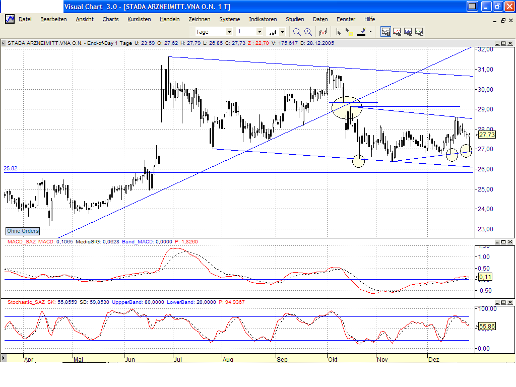 Dax-Einzelwertetrading KW 04 24011