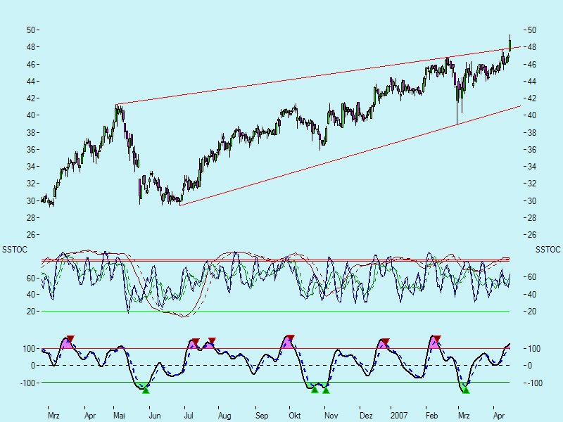 Swing trading mit nuessa & Co. 93281