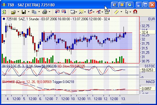 Pichel´s Tradingthread 46717