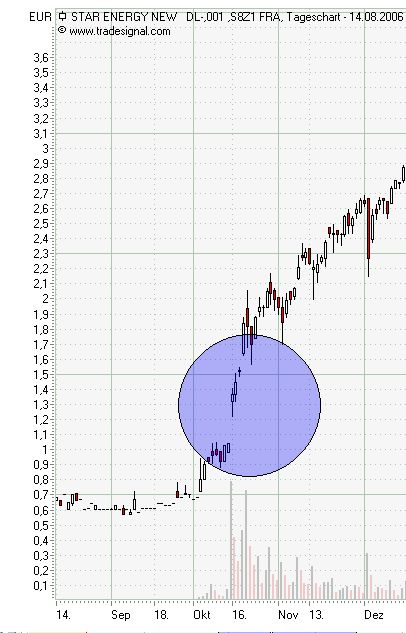 Russoil ist die neue Rakete 101445
