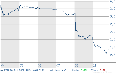 Achtung bei Stargold Mines Inc.!! 102829