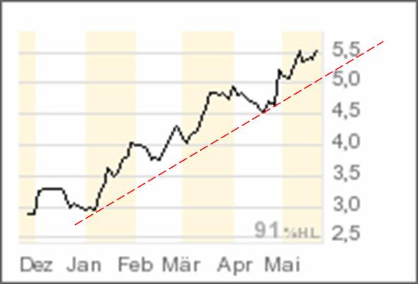 Stargold Mines der neue Star 99598