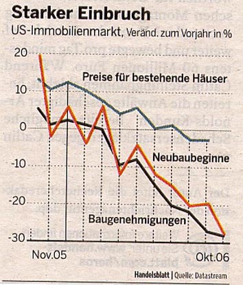 persönliche Beobachtungen zum US Immobilienmarkt 68956