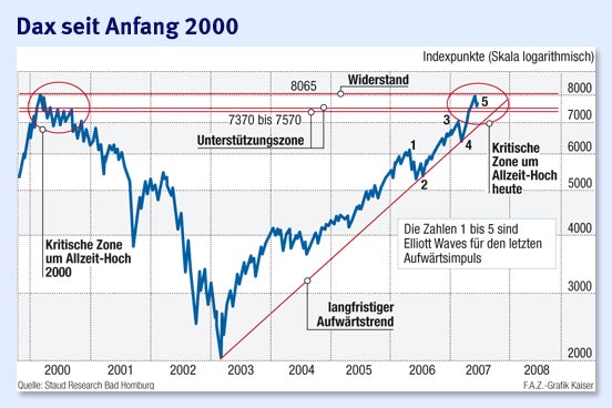 Kursschwäche - verzweifelt gesucht 103724