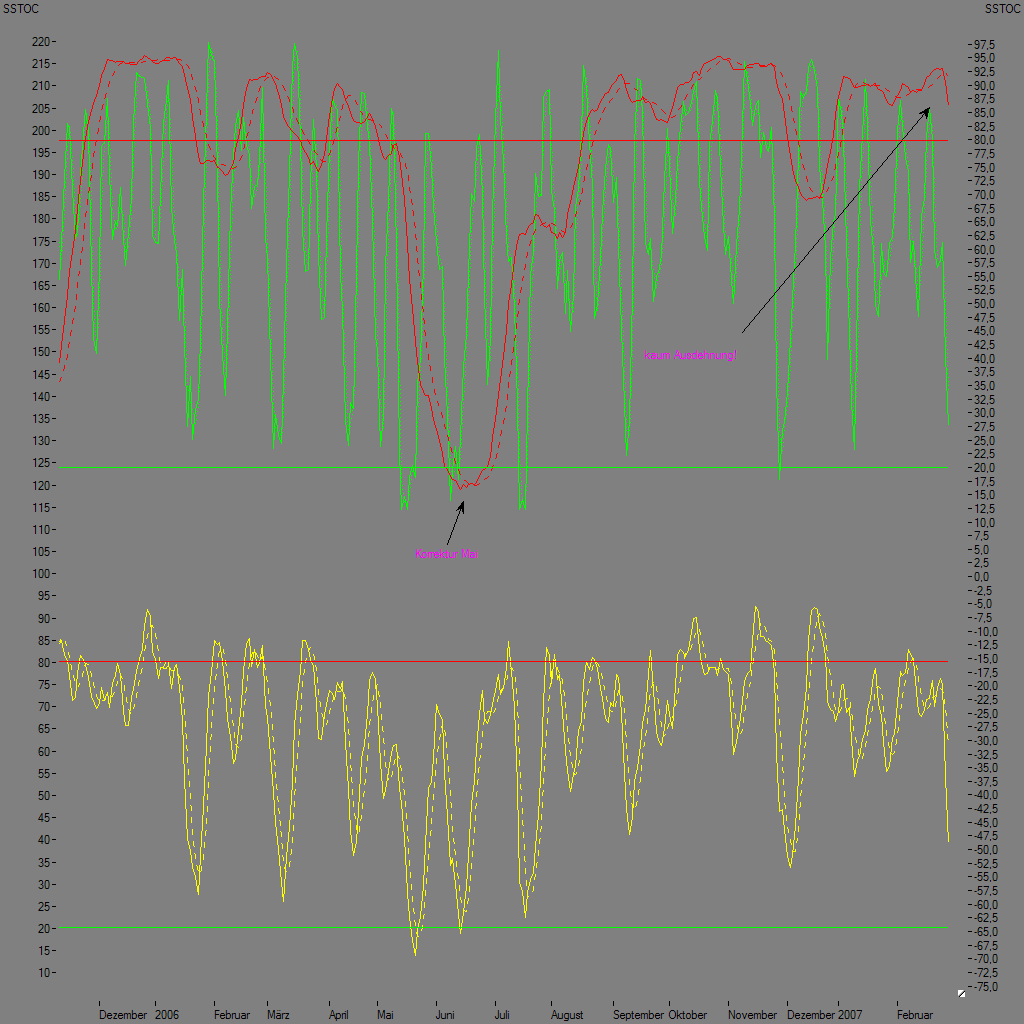 Chartchancen - Indices, big Pictures only 85150