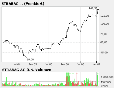 Auf zu neuen Ufern 76915