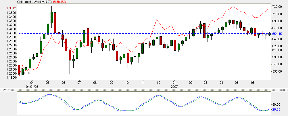Gold...dramatischer Anstieg geht weiter 107538