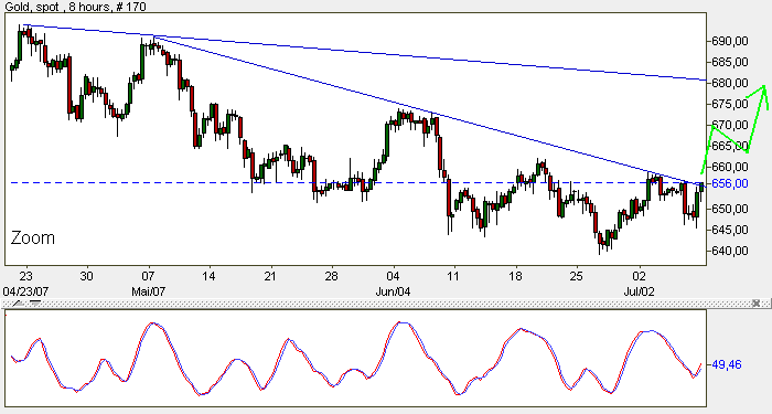 Gold...dramatischer Anstieg geht weiter 107612