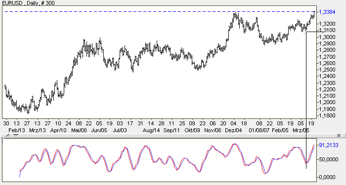 PTT Woche 12, 21.03.07 88893