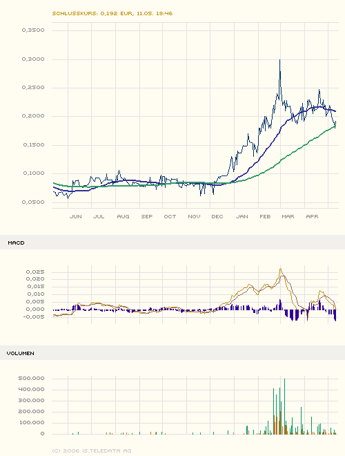 Strike Oil vom Explorer zum Produzenten 40315