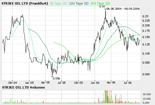 Strike Oil vom Explorer zum Produzenten 55548