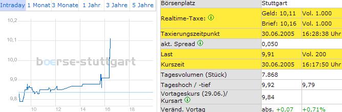 FLUXX STRONG BUY !!!! 10496