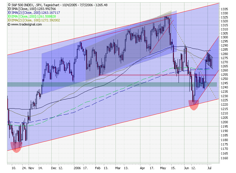USA-Trading-Thread 46203