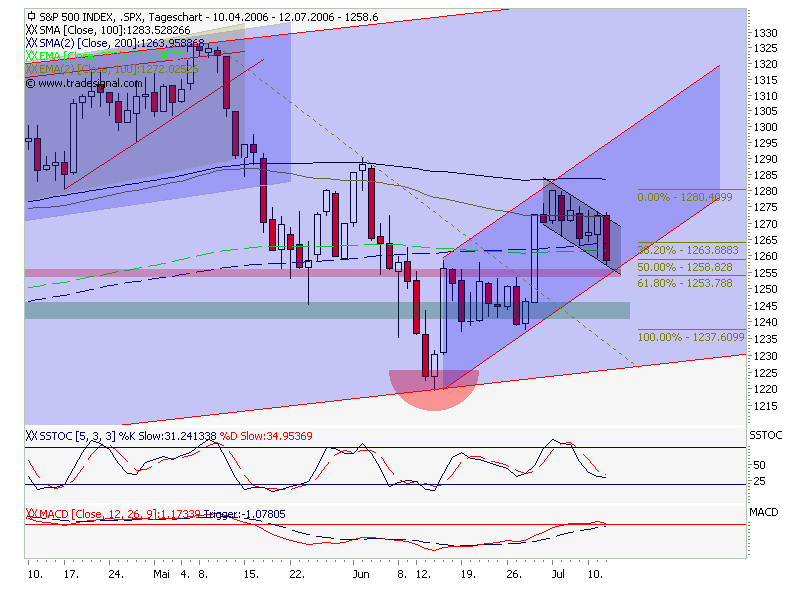 USA-Trading-Thread 46661