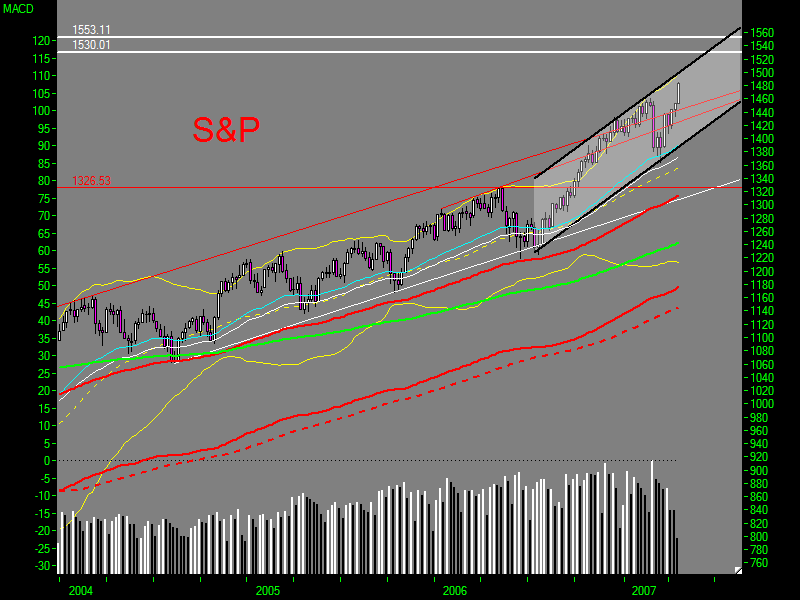 PTT Weekend Spezial 21.04. - 22.04.07 93935