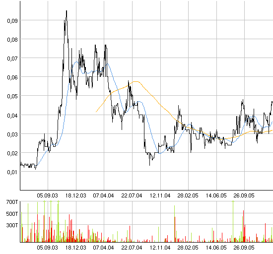 * Sub-Sahara = Neue Goldrakete ! 25224