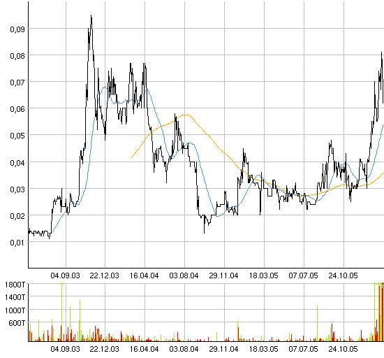 Neue Goldperle gefunden! Wahnsinn! 29606