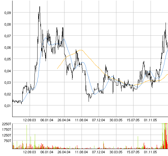 Neue Goldperle gefunden! Wahnsinn! 30409