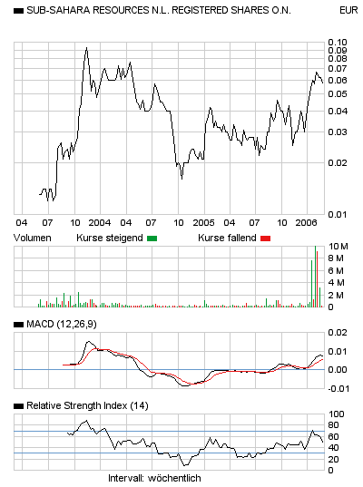 Kaufempfehlung 17.02.2006 von Oliver Frank. 31510