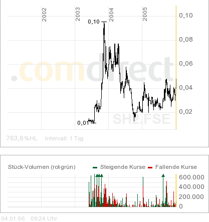 * Sub-Sahara = Neue Goldrakete ! 24521