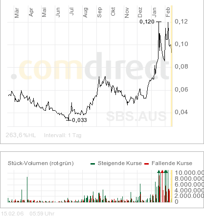 Neue Goldperle gefunden! Wahnsinn! 29793