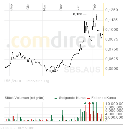 Neue Goldperle gefunden! Wahnsinn! 30382