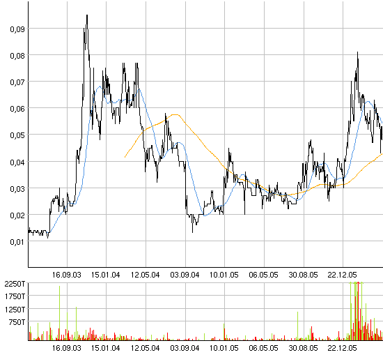 Neue Goldperle gefunden! Wahnsinn! 38237