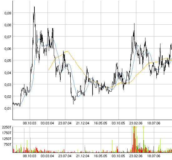 Sub-Sahara die Gelegenheit 70221