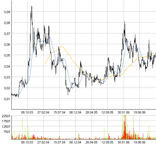 heute kein Volumen, alles wartet ab  o. T. 65112